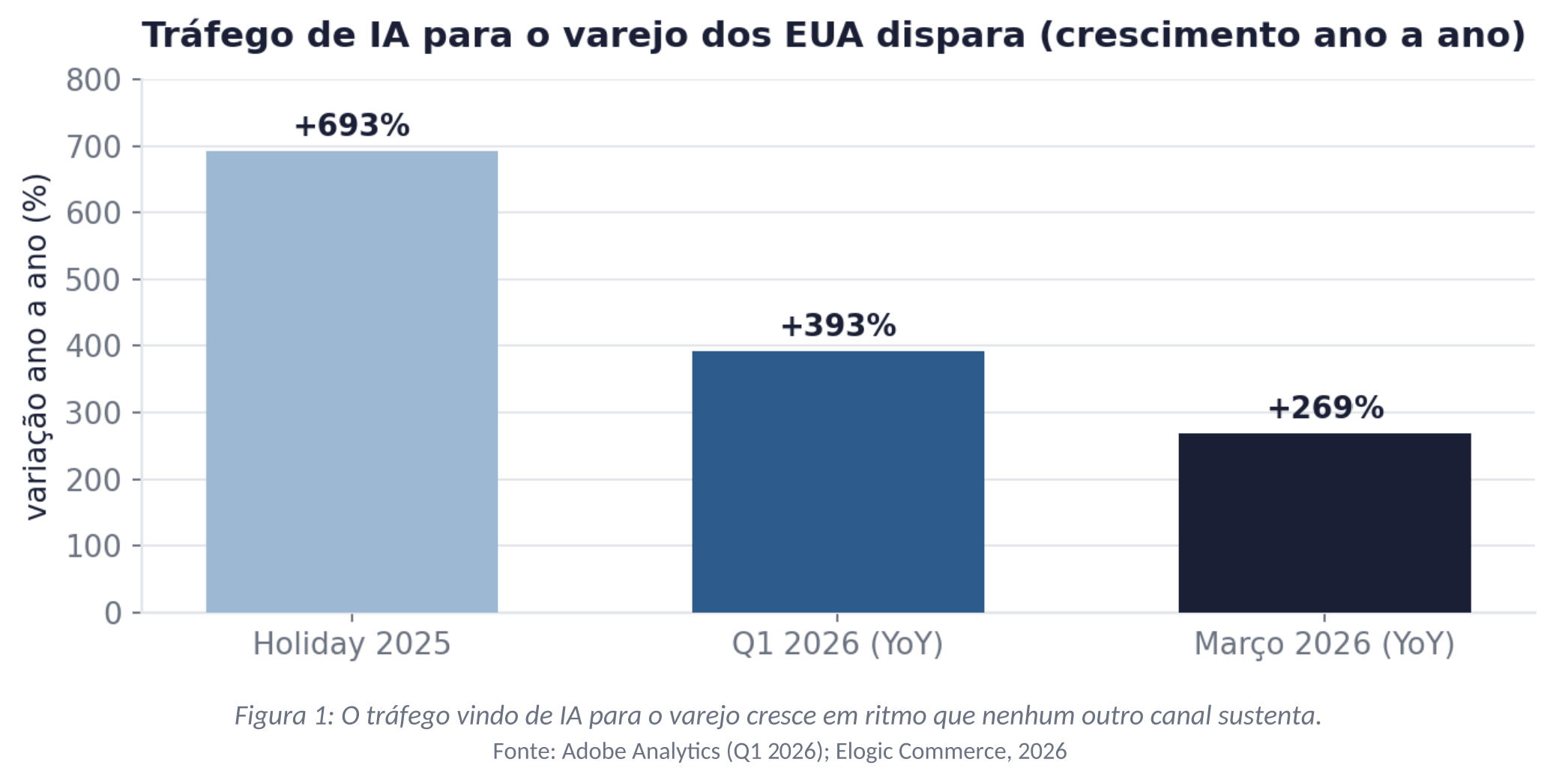 Gráfico 1