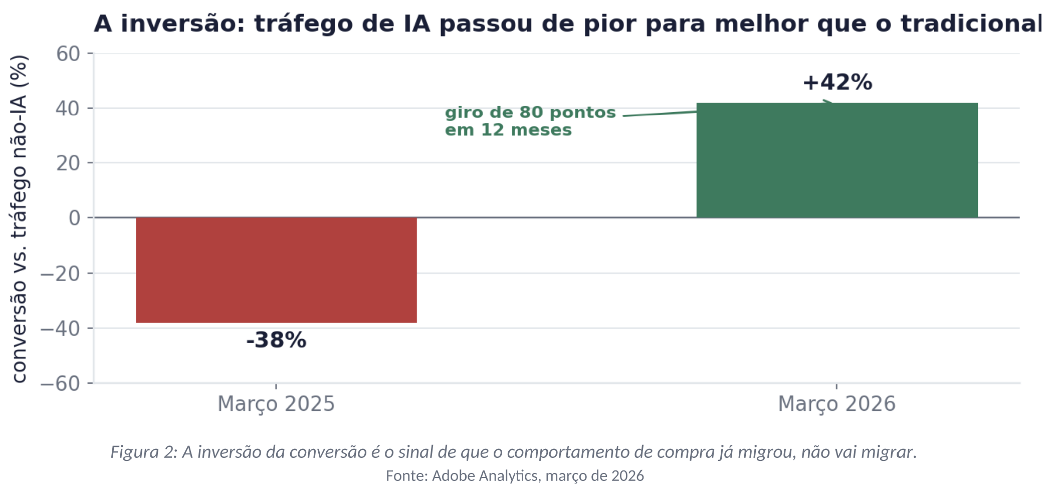 Gráfico 2
